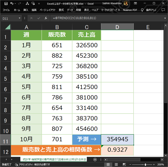 �}4�@Excel��p�������l�\���iTREND�֐��ɂ����`��A���́j�̗�