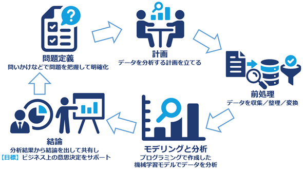 �}3�@�@�B�w�K���C���̃f�[�^���͂̍�ƃt���[