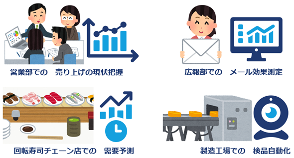 �}4�@�f�[�^�T�C�G���X�̊��p�V�[���i�E���ʂƋƖ��ʁj