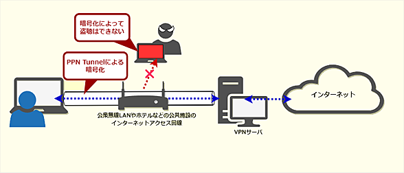 VPN by Google One̎dg