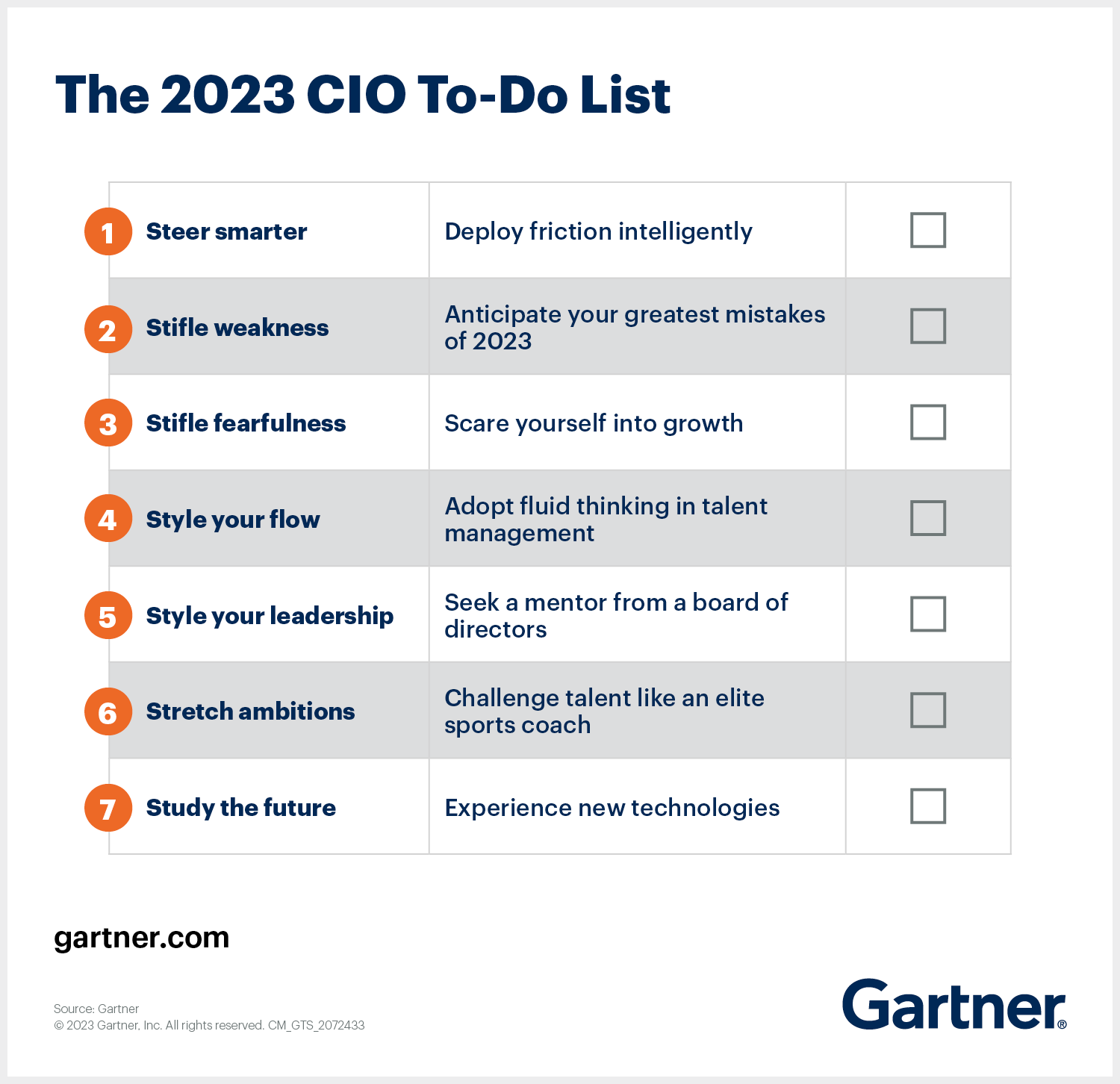 CIOが2023年に取り組むべき7つの抱負：Gartner Insights Pickup（298）（1/2 ページ） ＠IT