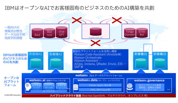 IBM񋟂AIvbgtH[̑S̑i񋟁F{IBMj