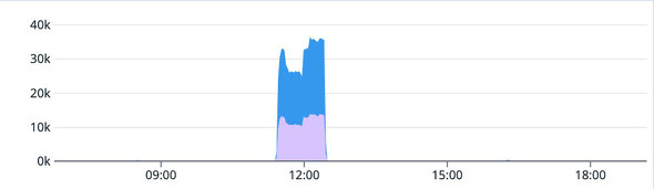 Git Push̃G[̐ځi񋟁FGitHubj