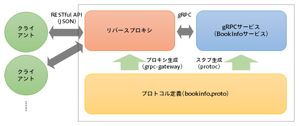 }1@grpc-gateway