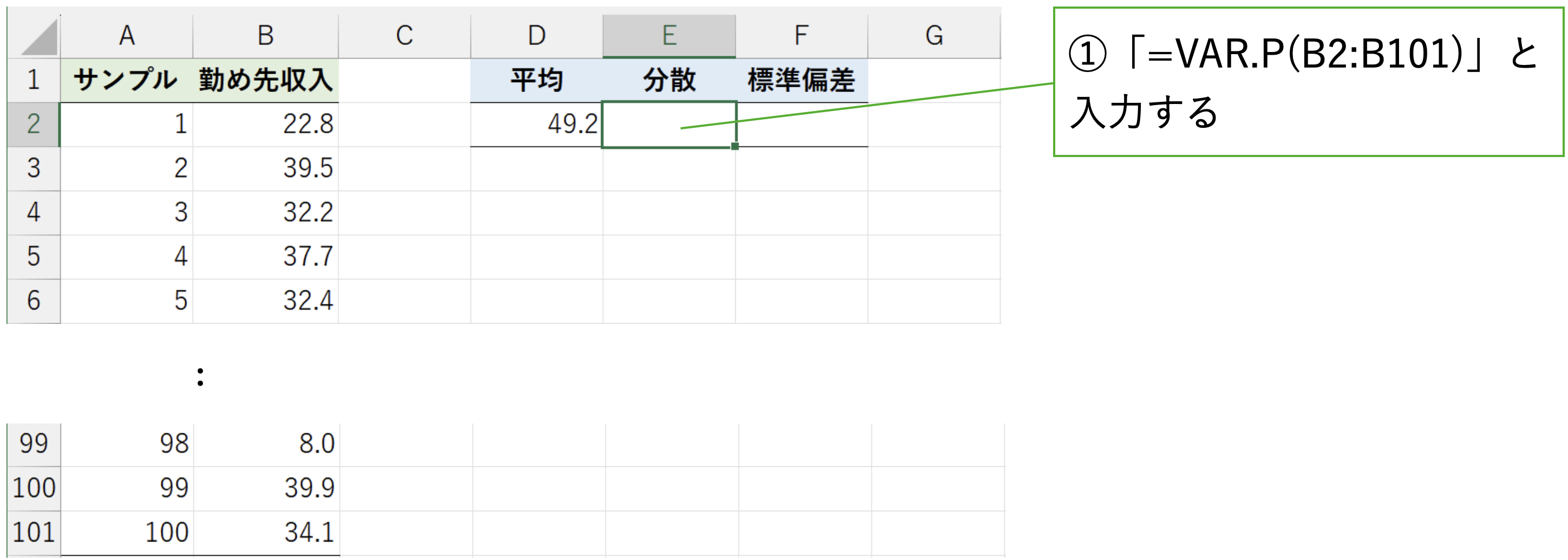 データ分析］分散／標準偏差 ～ 給与の格差ってどれぐらい？：やさしいデータ分析 - ＠IT