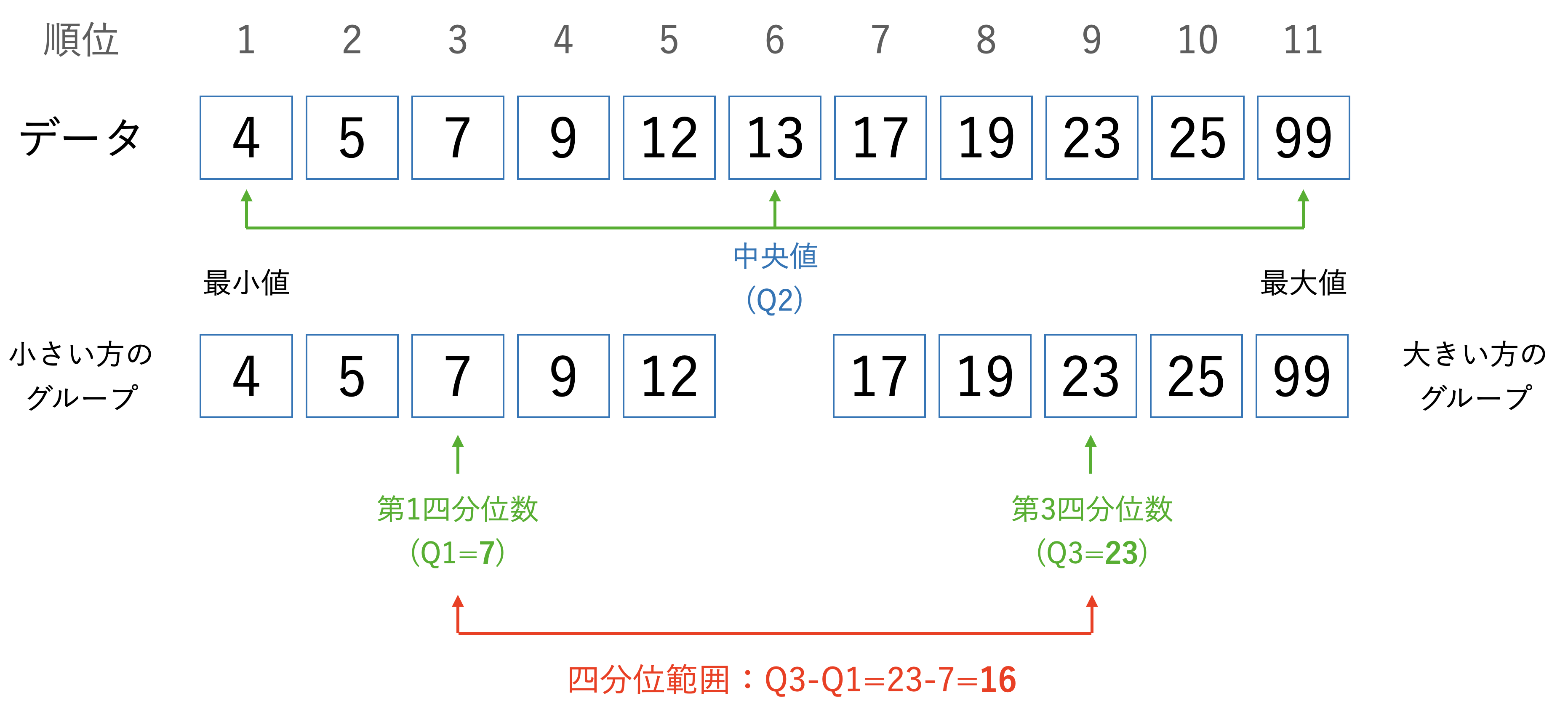 データ分析］四分位範囲と平均情報量 ～ 趣味や好みにはどれぐらいの幅があるのか？！：やさしいデータ分析 - ＠IT