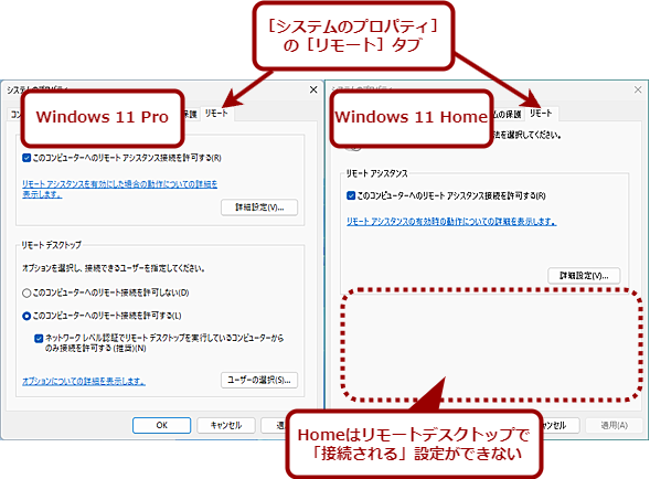 Windows 11 Home̓[gfXNgbṽT[oɂ͂ȂȂ