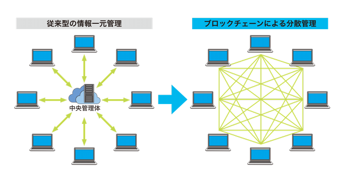 ブロックチェーン技術のあらましや今後の展望を5分で学ぼう：ビジネス