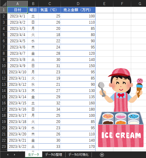 図3　アイスクリーム屋さんの売り上げデータの一部（Excelデスクトップ版で開いた例）
