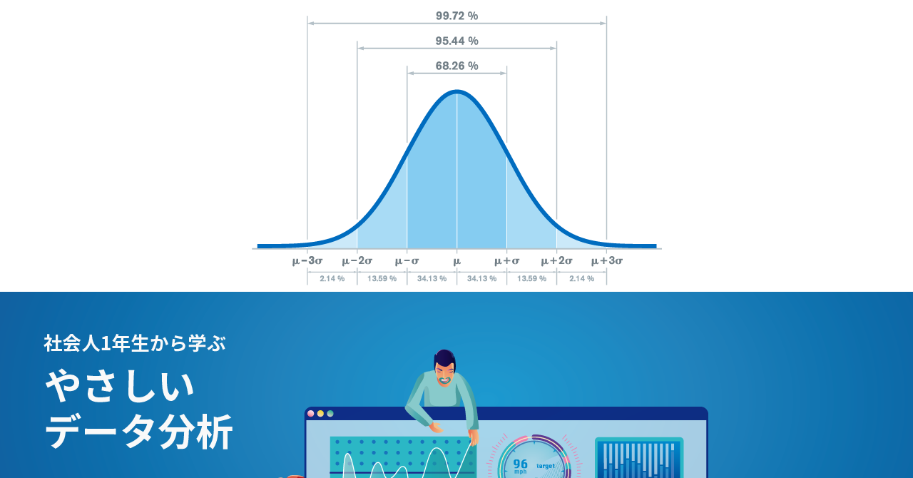 データ分析］順位と偏差値 ～ 私の成績順位はどのあたり？：やさしいデータ分析 - ＠IT