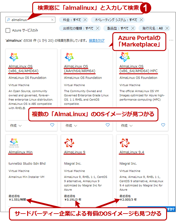 Azure MarketplaceŁualmalinuxvƂOŒTƌOSC[Wiꕔj