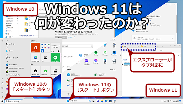 Windows 10とWindows 11の機能比較、Windows 11で何が変わったのか？