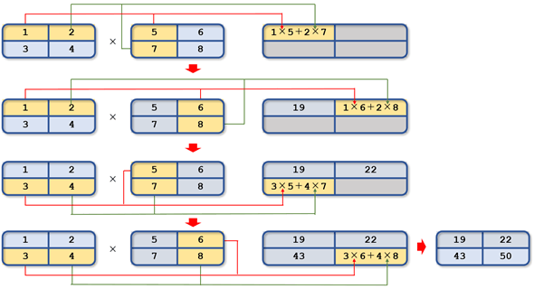 �s��ς̌v�Z�i�Čf�j