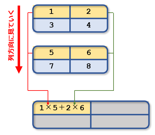 �Ō�̎��i��j�ɉ����ĐϘa���v�Z���Ă���