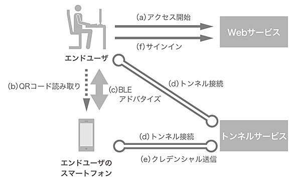 }-5 Hybrid transportsgpTCC菇