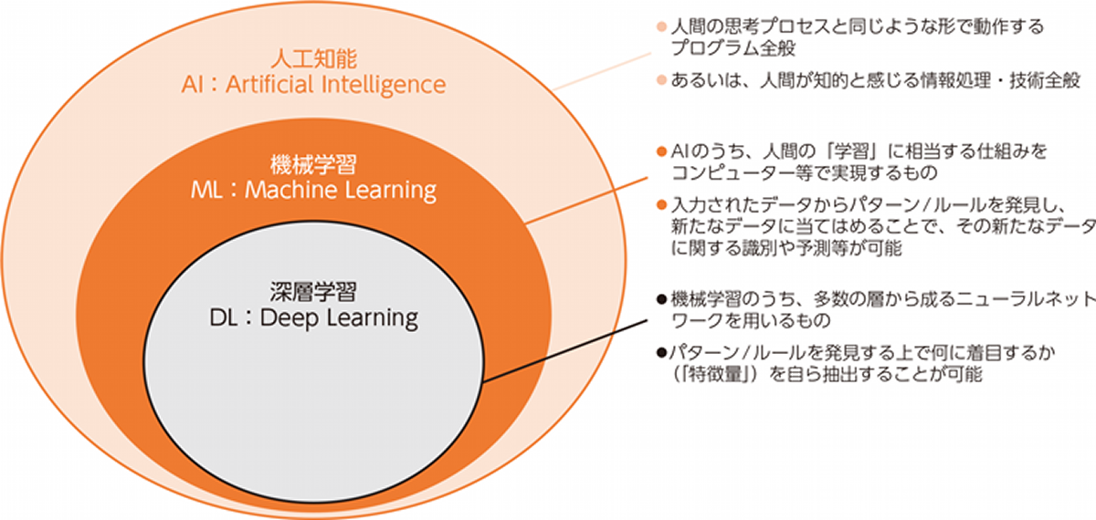 今さら聞けない「生成AI」の仕組みや活用の注意点をこっそり学ぼう 