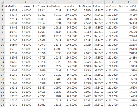 California Housingf[^Zbg