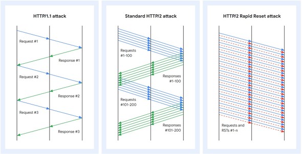 HTTP/1.1AHTTP/2AHTTP/2sbhZbgŨNGXgAX|Xp^[̈Ⴂ