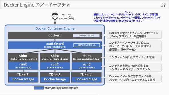 Docker EnginẽA[LeN`