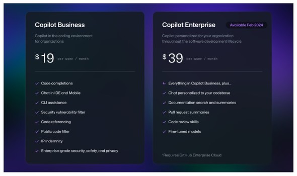 GitHub Copilot BusinessCopilot Enterprisě̗ni񋟁FGitHubj