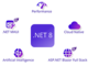 Microsoft、コンテナやAIなどの開発者体験を向上させる「.NET 8」をリリース