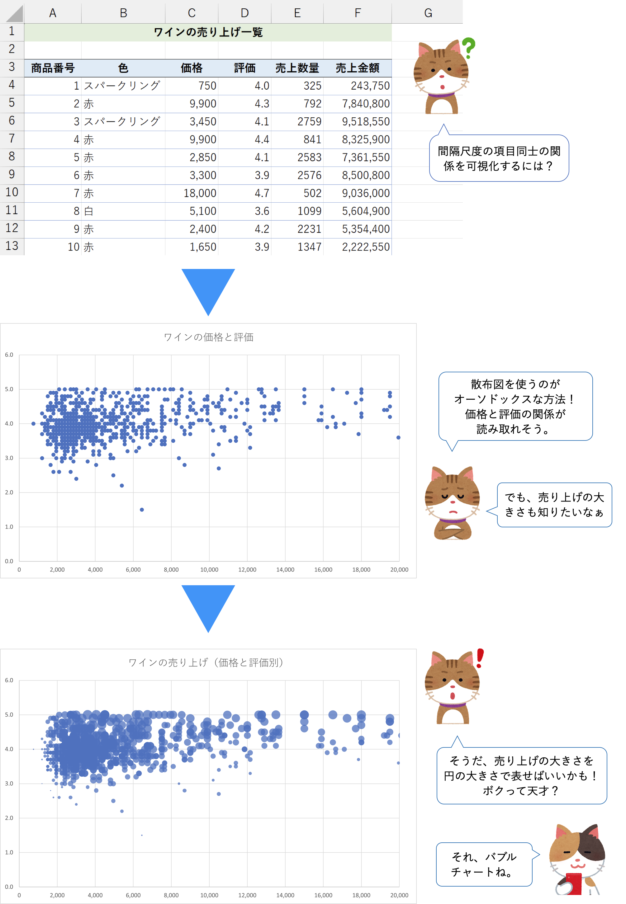 データ分析］散布図を徹底活用して「関係」を可視化 ～ 関係と規模を一度に見る：やさしいデータ分析 - ＠IT