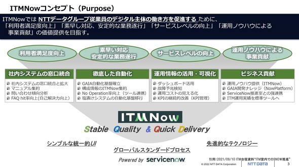2022年12月時点のITMNowのコンセプト。2018年当初の目標を基に、年々内容を高度化していった（提供：NTTデータグループ）