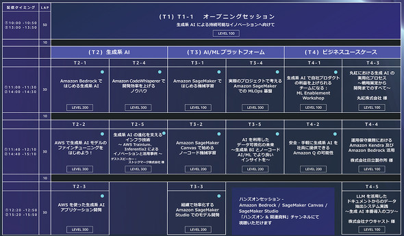 AWS Innovate - AI/ML and Data EditioñZbVXPW[B摜NbNƃ^Ce[ũy[WɑJڂ܂i񋟁FAWS Japanj