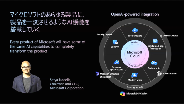 Microsoftɂ鐶AIT[rX̓WJioTFy̍uj