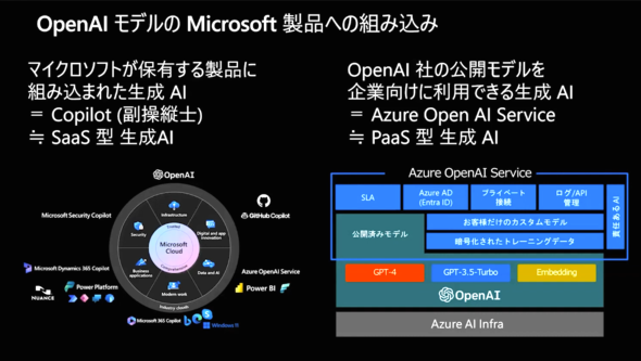 OpenAIfMicrosoftiւ̑gݍ݁ioTFy̍uj