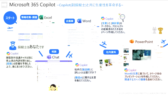 Microsoft 365 Copilot̊pioTFy̍uj