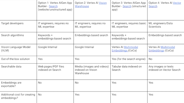 }`[_T[`xAGoogle Cloud̃T[rXioTF̍uj