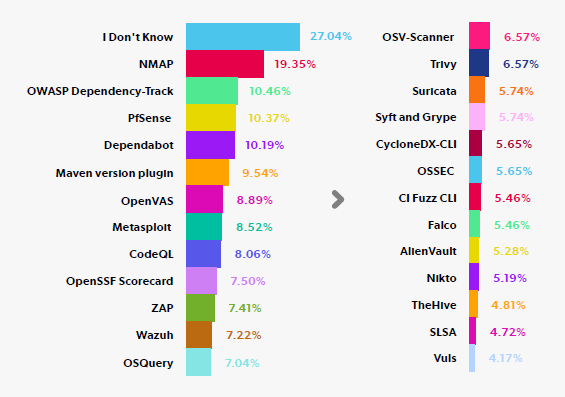 27̉񓚎҂uȂvƉ񓚁i񋟁FPerforce Softwarej