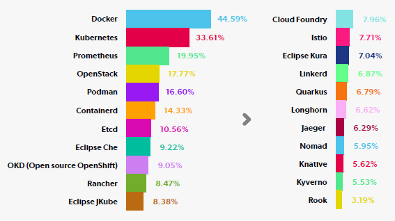 3Ђ1ЂKubernetesgpĂAgp͑ON10|Cgȏ̑ƂȂi񋟁FPerforce Softwarej