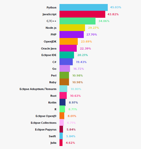 PythonJavaScript𔲂āAłgĂvO~OƂȂi񋟁FPerforce Softwarej