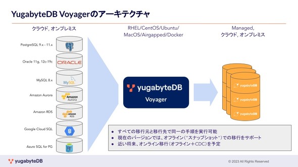  ef[^x[XɑΉڍsc[ YugabyteDB Voyager