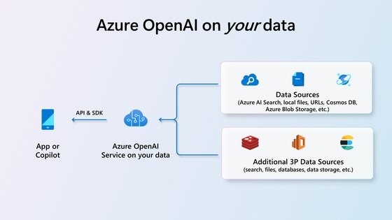 Azure OpenAI Service On Your Data̎dg݁i񋟁FMicrosoftj