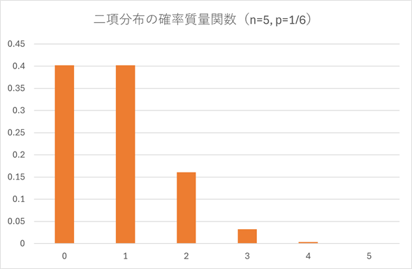 񍀕z