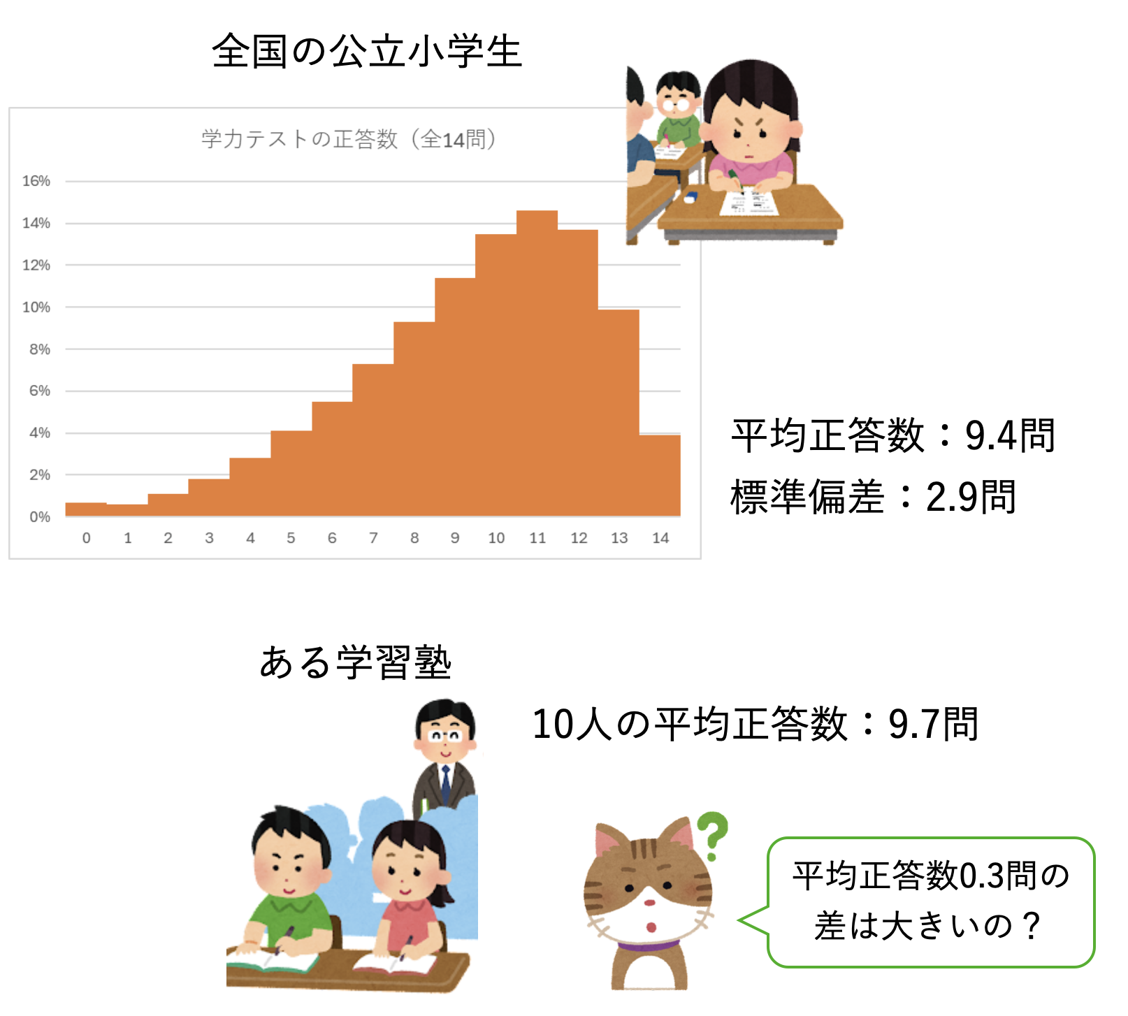 やさしいデータ分析【確率分布編】 新連載開始！：やさしい確率分布 - ＠IT
