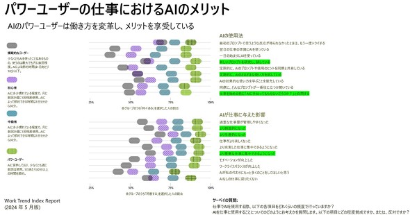 4ނAI[U[ri񋟁FMicrosoftj