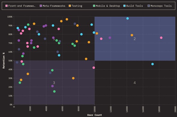 eZp̖xƃ[U[i񋟁FState of JavaScript 2023j