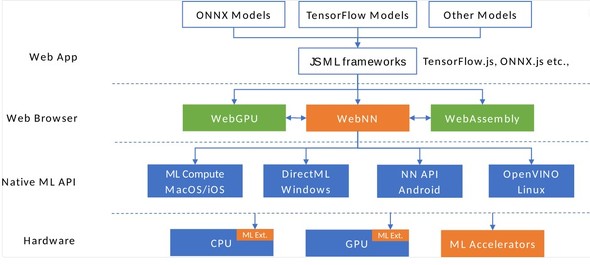 WebNÑA[LeN`i񋟁FMicrosoftj