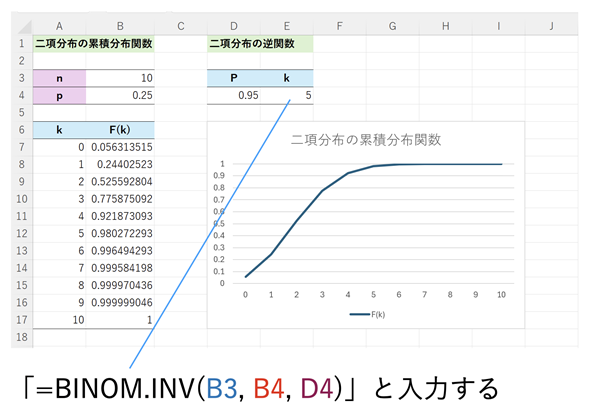 BINOM.INV֐