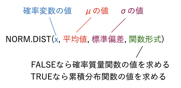 NORM.DIST֐̌`
