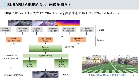 SUBARU ASURA Net̊Tvi䎁̍uj