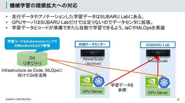 KubernetesGPU̘AgC[Wi䎁̍uj