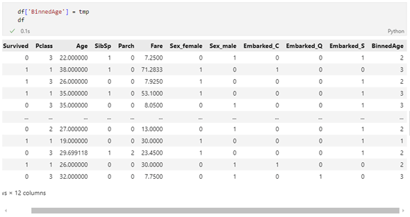 fBinnedAgef񂪒ǉꂽDataFrameIuWFNg