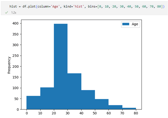 plot\bhŕ\ꂽqXgO