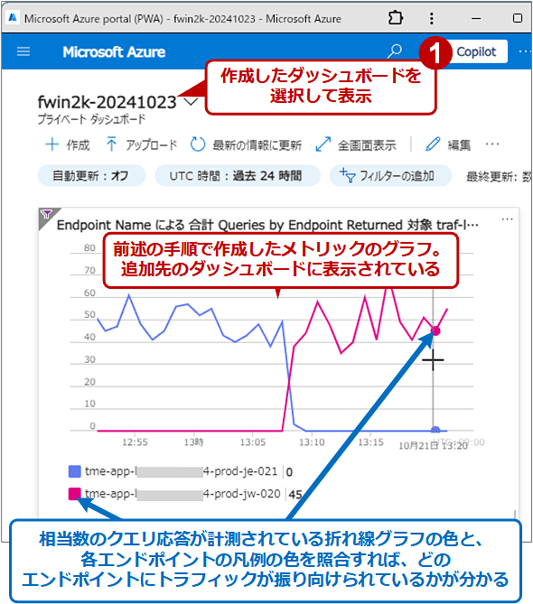 _bV{[hTraffic Manager̃gtBbNUmF