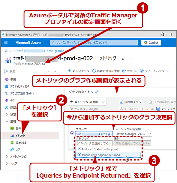 gtBbNUmF邽߂̃gbÑOt쐬i1/4j